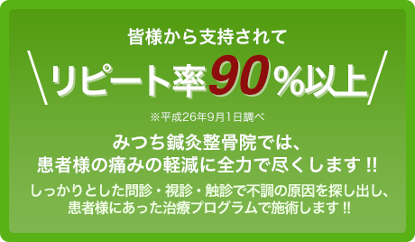 皆様から支持されてリピート率90％以上（※平成26年9月1日調べ）みつち鍼灸整骨院では、患者様の痛みの軽減に全力で尽くします!!しっかりとした問診・視診・触診で不調の原因を探し出し、患者様にあった治療プログラムで施術します!!